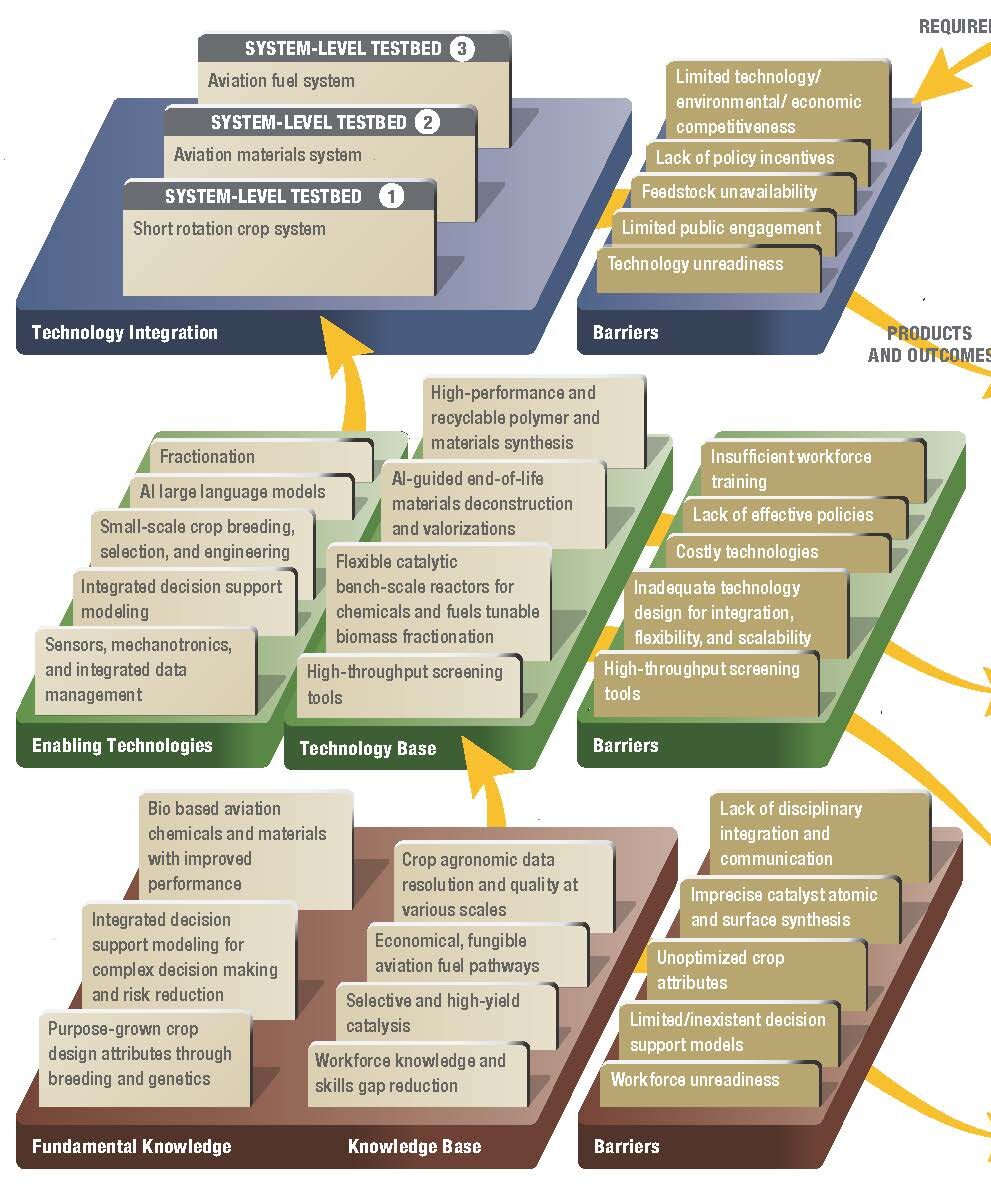 Convergent research explanation diagram. 